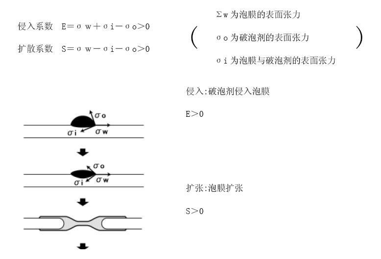 <a href='http://m.2468266.com/product/product-0001,0011,0022.shtml' class='keys' title='點(diǎn)擊查看關(guān)于消泡劑的相關(guān)信息' target='_blank'>消泡劑</a>