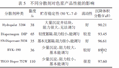 涂料潤(rùn)濕分散劑,迪高分散劑,三升貿(mào)易,油墨分散劑,<a href='http://m.2468266.com' class='keys' title='點(diǎn)擊查看關(guān)于涂料助劑的相關(guān)信息' target='_blank'>涂料助劑</a>,顏料分散劑
