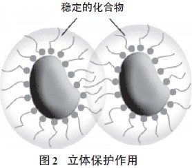超分散潤濕<a href='http://m.2468266.com/product/product-0001,0011,0020.shtml' class='keys' title='點擊查看關(guān)于分散劑的相關(guān)信息' target='_blank'>分散劑</a>,水性顏料涂料