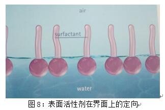 基材潤濕劑,水性<a href='http://m.2468266.com/product/product-0001,0011,0018.shtml' class='keys' title='點(diǎn)擊查看關(guān)于潤濕劑的相關(guān)信息' target='_blank'>潤濕劑</a>,底材<a href='http://m.2468266.com/product/product-0001,0011,0018.shtml' class='keys' title='點(diǎn)擊查看關(guān)于潤濕劑的相關(guān)信息' target='_blank'>潤濕劑</a>,溶劑型潤濕劑,迪高<a href='http://m.2468266.com/product/product-0001,0011,0018.shtml' class='keys' title='點(diǎn)擊查看關(guān)于潤濕劑的相關(guān)信息' target='_blank'>潤濕劑</a>,潤濕劑批發(fā),涂料潤濕劑,抑泡潤濕劑,潤濕劑