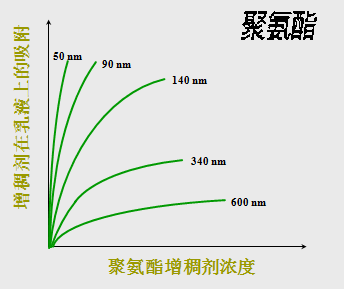 <a href='http://m.2468266.com/product/product-0001,0011,0020.shtml' class='keys' title='點(diǎn)擊查看關(guān)于分散劑的相關(guān)信息' target='_blank'>分散劑</a> 增稠劑