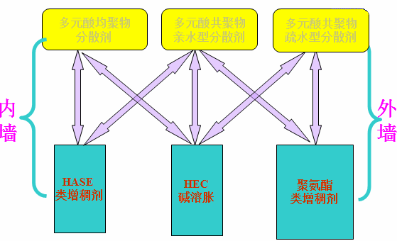<a href='http://m.2468266.com/product/product-0001,0011,0020.shtml' class='keys' title='點(diǎn)擊查看關(guān)于分散劑的相關(guān)信息' target='_blank'>分散劑</a> 增稠劑