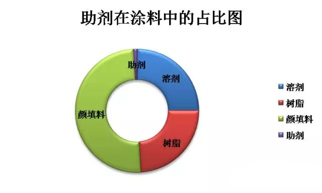 涂料原材料,迪高助劑,<a href='http://m.2468266.com' class='keys' title='點(diǎn)擊查看關(guān)于涂料助劑的相關(guān)信息' target='_blank'>涂料助劑</a>,色精,色漿,羥乙基纖維素,<a href='/product/product-0001,0013.shtml' class='keys' title='點(diǎn)擊查看關(guān)于水性聚氨酯的相關(guān)信息' target='_blank'>水性聚氨酯</a>