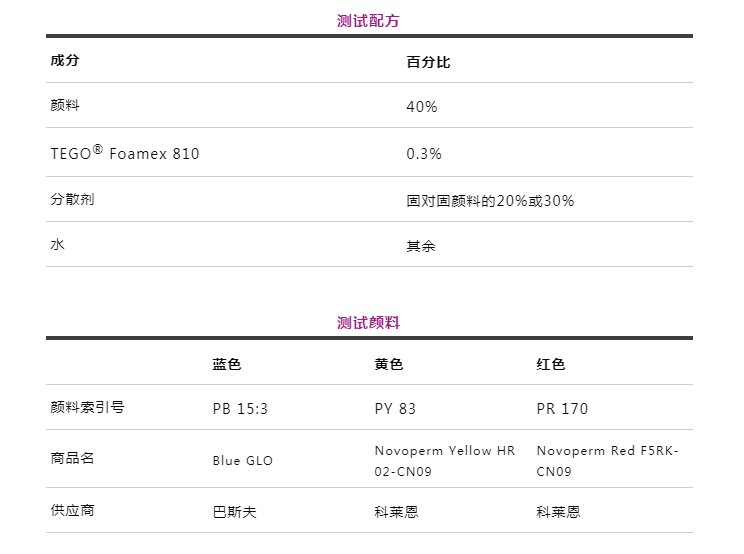 潤濕分散劑,水性涂料,水性分散劑,涂料助劑,<a href='http://m.2468266.com/product/product-0001,0011.shtml' class='keys' title='點擊查看關于迪高助劑的相關信息' target='_blank'>迪高助劑</a>,建筑涂料分散劑,工業(yè)涂料分散劑