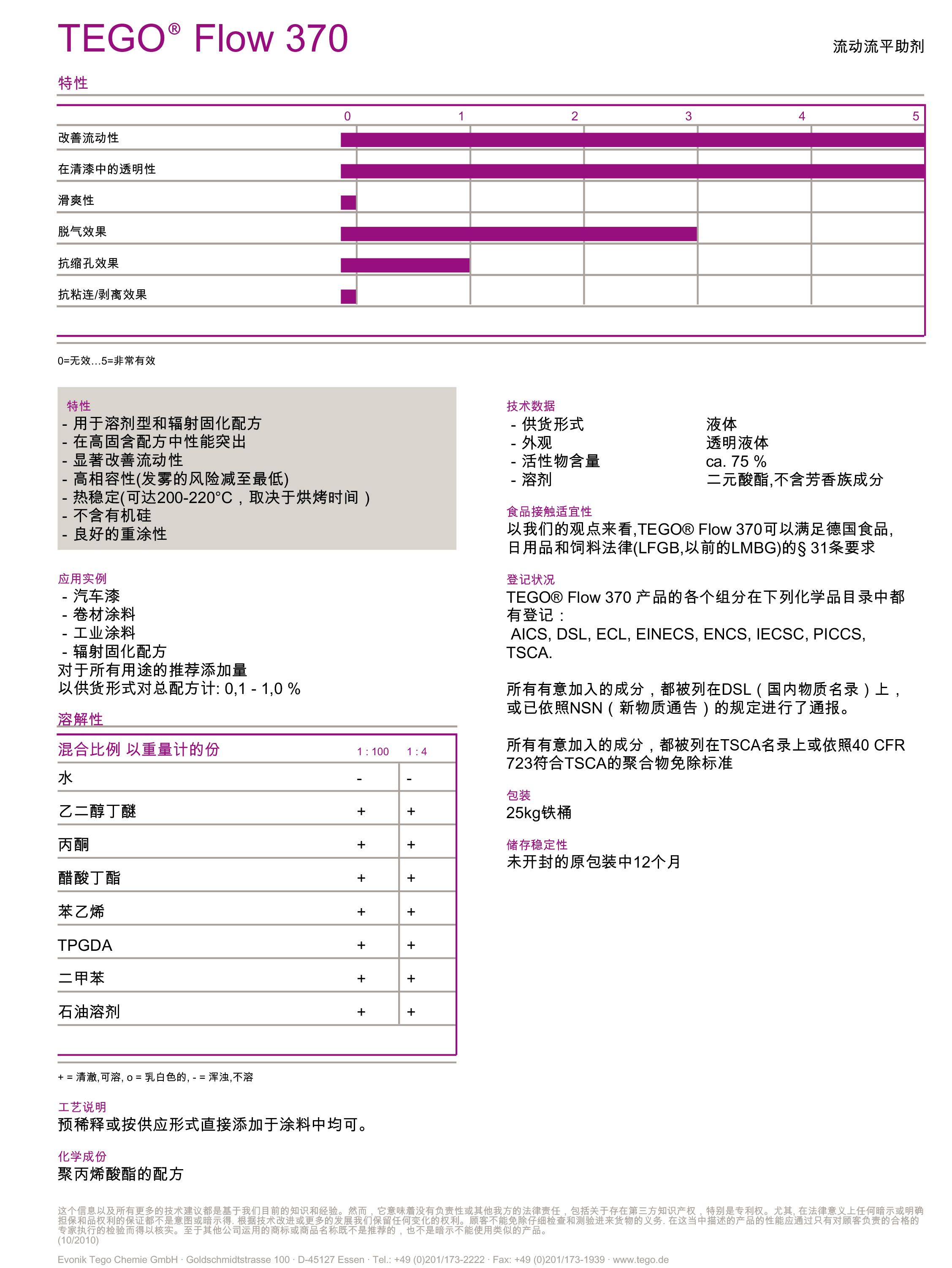 UV<a href='http://m.2468266.com' class='keys' title='點(diǎn)擊查看關(guān)于涂料助劑的相關(guān)信息' target='_blank'>涂料助劑</a>